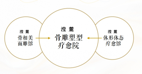 滢麓骨相美学：携手共赢，开启财富新机遇
