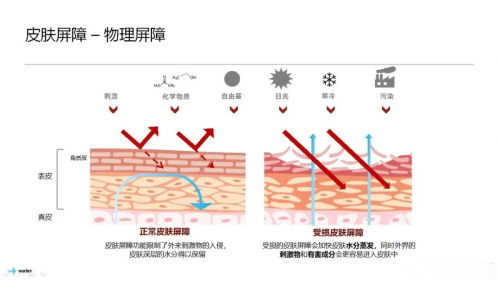 清水洗澡就够了吗？婴儿专用沐浴露_洗发水到底该不该用？
