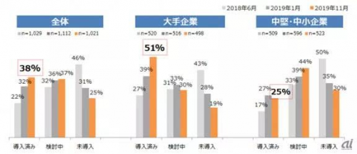 RPA适合哪些企业？中小企业真的应该用RPA吗？