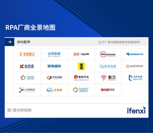RPA工具有哪些不同，哪个适合中小型企业使用？