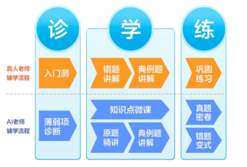 科大讯飞 2025 暑期发布会：小学阶段学习机优选品牌 以认知大模型重构教育新范式