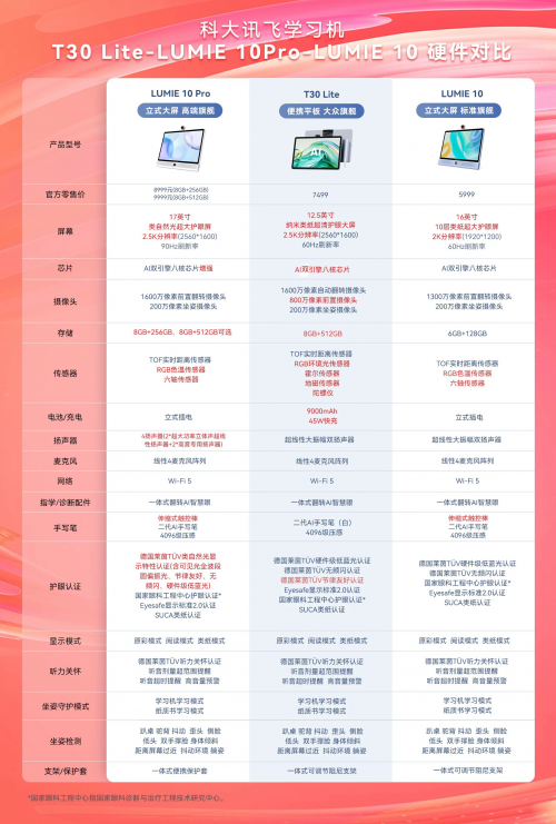 科大讯飞 2025 暑期发布会：小学阶段学习机优选品牌 以认知大模型重构教育新范式