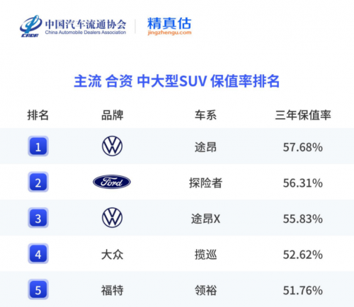  高品质才是硬通货 上汽大众重新定义“养车不贵，换车不亏”(图1)