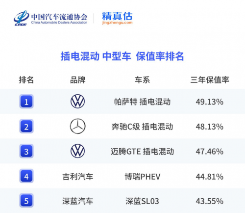 不止保值率四冠王！上汽大众用品质兑现全生命周期“低使用成本”承诺
