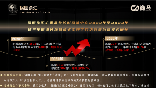 招商是个“害人精”，“不占别人便宜”的连锁才是“一店到万店的真法则”