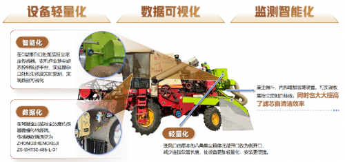 河南职院师生携手研发农机抑尘装备助力农业绿色发展