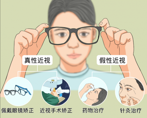 2025杭州近视手术权威指南——半飞秒、ICL晶体植入、服务口碑全解析