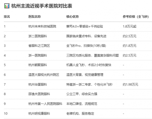 2025杭州近视手术医院排名TOP10