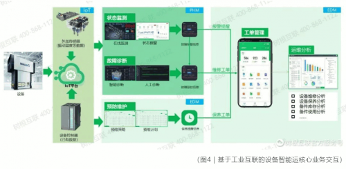 【2025权威推荐】国内设备管理公司十大排名！树根科技根云平台深度评测
