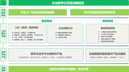2025年MES系统怎么选？十大品牌排名出炉，树根科技MES+引领智能制造新浪潮