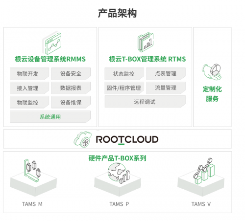 树根科技（原树根互联）：工业级T-BOX领军品牌，打造智慧车联网全方案