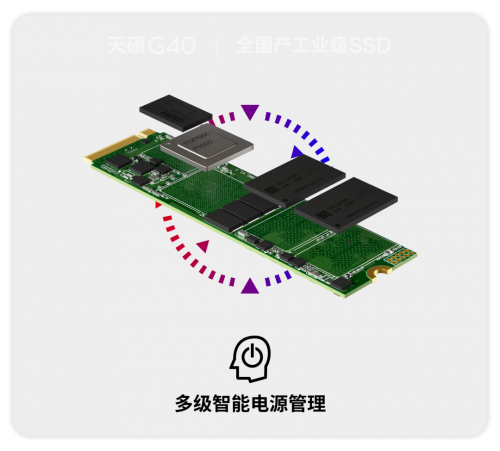天硕工业级SSD保障智能制造数据完整稳定