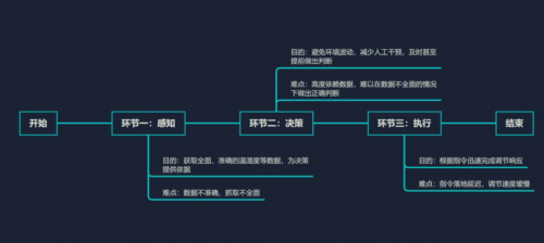 从百万损失到年省40万：让洁净室“湿”控不再失控