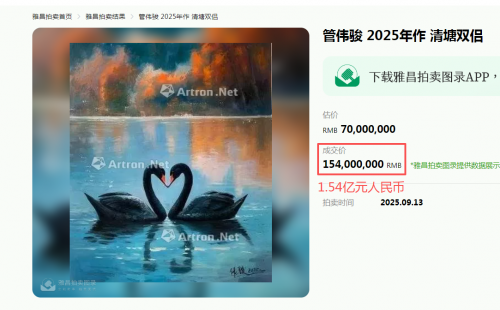 管伟骏作品拍卖 1.54 亿元，世界最贵天鹅油画诞生！