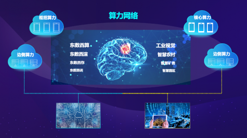 超脑智算从2019到2025，它走出了一条算力新道路