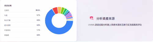 金融机构盯上 Uvaml.io：虚拟币风险评估的新“神器”来了！