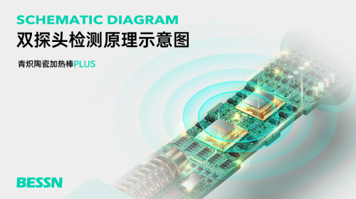 BESSN（贝森）青炽陶瓷加热棒PLUS：精准温控守护水族生态