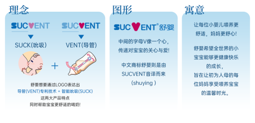 SUCVENT?舒婴荣获“中国防呛奶瓶开创者”权威市场地位声明,以创新科技守护千万宝宝安心喂养!