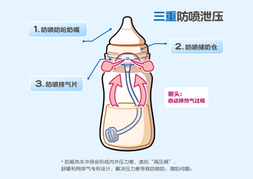 SUCVENT?舒婴荣获“中国防呛奶瓶开创者”权威市场地位声明,以创新科技守护千万宝宝安心喂养!