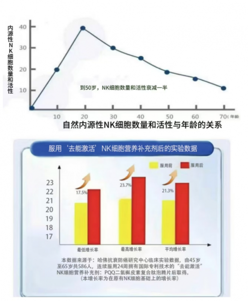 端博士PQQ-免疫调控的东方答卷与诺贝尔奖的共鸣