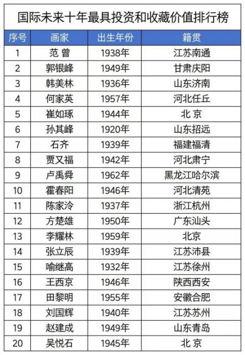 《点亮名家》最具广为流传艺术家;郭银峰