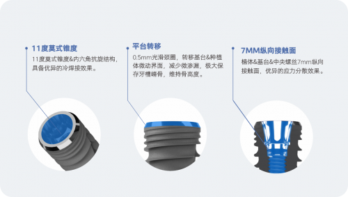 直面并发症高发挑战,BioRes构建“无忧种植”新防线 直面并发症高发挑战,BioRes构建“无忧种植”新防线