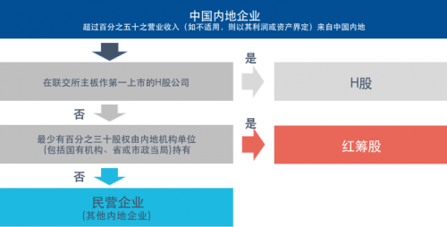简称焕新！从“H股ETF”到“恒生中国企业ETF”，清晰对标指数