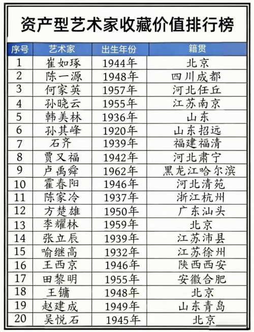 陈一源——资产型艺术家收藏价值排行榜