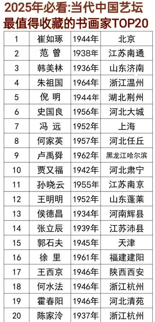倪明——2025中国艺坛最值得收藏书画家