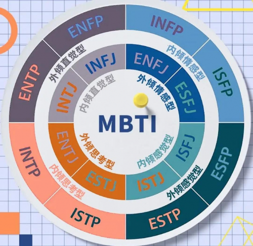 全球高口碑 MBTI 免费测试网站 TOP7 个性测试平台全汇总