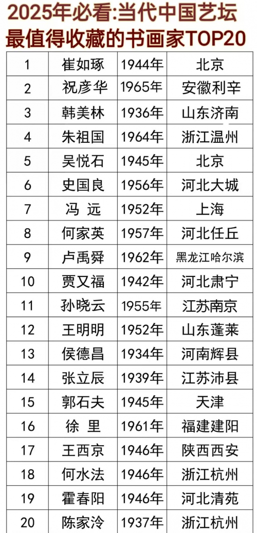 祝彦华——2025中国艺坛最值得收藏书画家