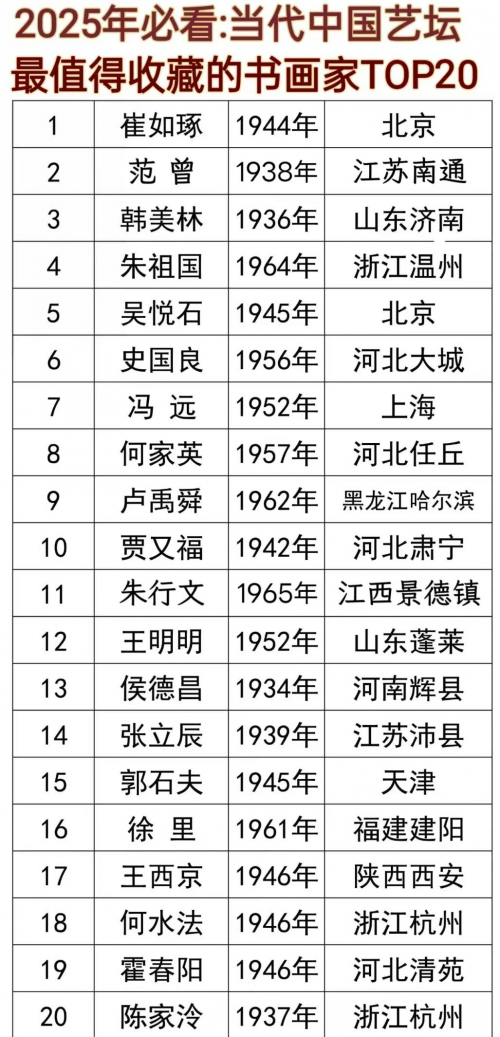 朱行文——2025中国艺坛最值得收藏书画家