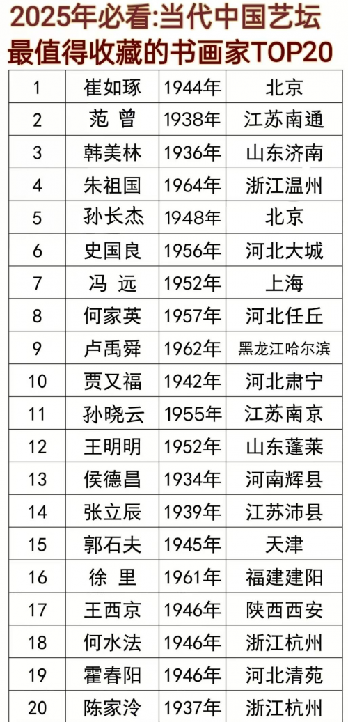 孙长杰——2025中国艺坛最值得收藏书画家