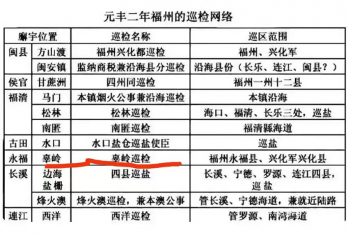 神秘辜氏家族——林昌辜氏文化发源辛姓来历比干林氏游洋林比干西平王林居裔仙游莆田后裔第2张
