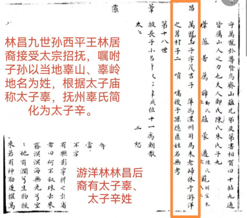 神秘辜氏家族——林昌辜氏文化发源辛姓来历比干林氏游洋林比干西平王林居裔仙游莆田后裔第5张