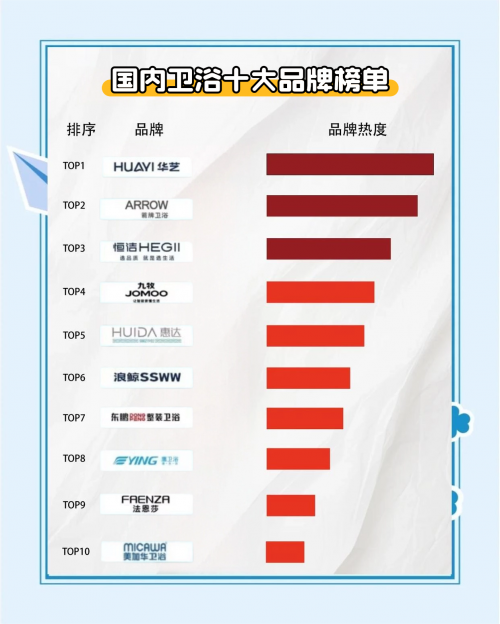 国内卫浴十大品牌 2025：华艺卫浴智能实用闭眼选