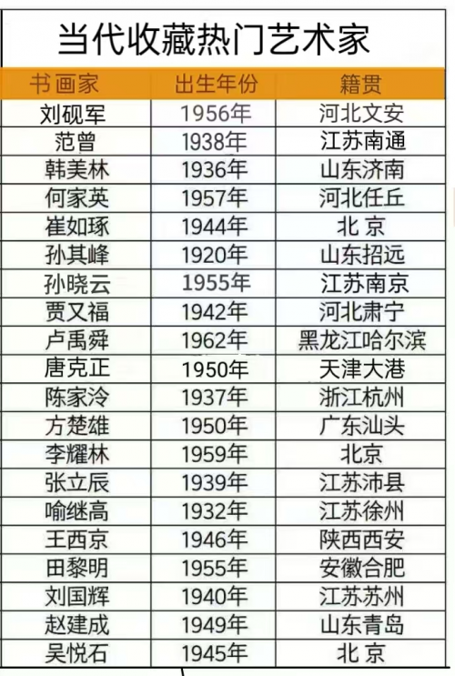 唐克正——当代收藏热门艺术家