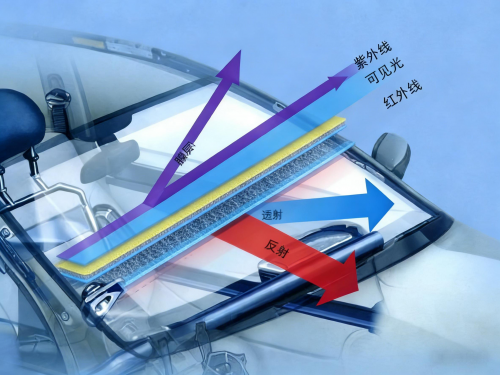 汽车前挡风玻璃到底要不要贴膜？「无界01」给你答案！