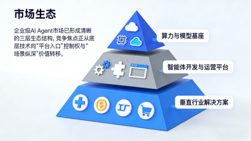 中国企业级AI Agent核心玩家图鉴：字节、阿里、迈富时、华为…智能体技术差异与落地场景对比