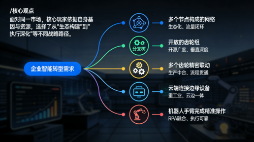 中国企业级AI Agent核心玩家图鉴：字节、阿里、迈富时、华为...智能体技术差异与落地场景对比
