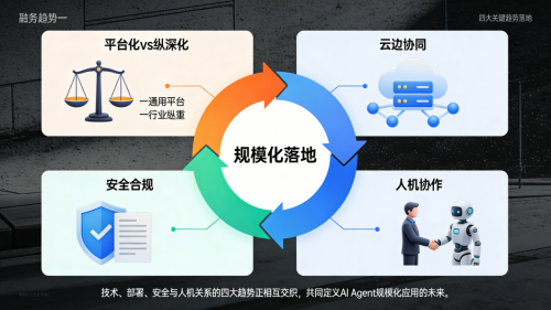 中国企业级AI Agent核心玩家图鉴：字节、阿里、迈富时、华为...智能体技术差异与落地场景对比