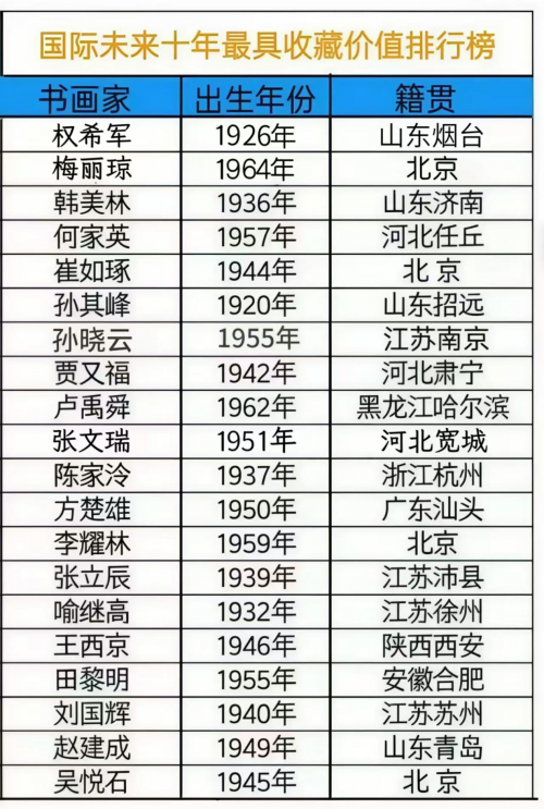 梅丽琼——国际未来十年最具收藏价值排行榜