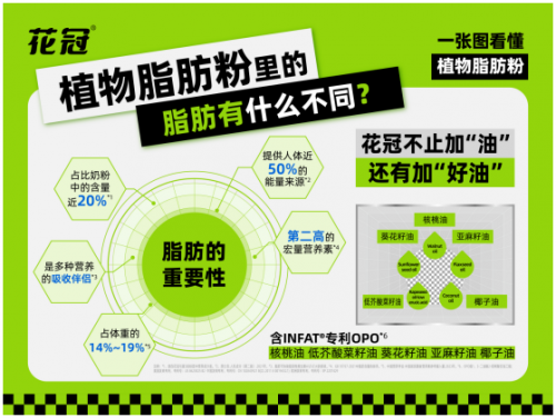 从最新报告趋势看，植物脂肪粉重塑婴配粉价值