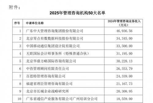 2026年中国管理咨询公司十大排名榜单