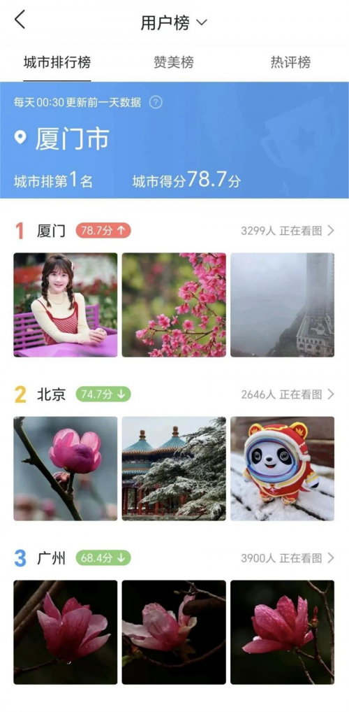 ​墨迹天气时景功能受追捧，用户热衷在天气预报App上传美照