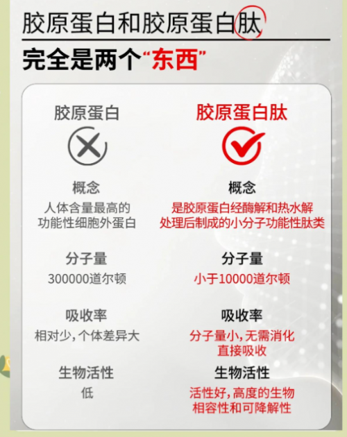 2026便携口服抗衰液 &amp; 胶原蛋白肽品牌实用指南