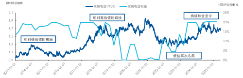 ​不追热点也能赚钱,这三大低估值指数为何总能笑到最后?