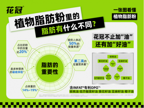 追求“母乳级”喂养体感，植物脂肪粉为何成关键