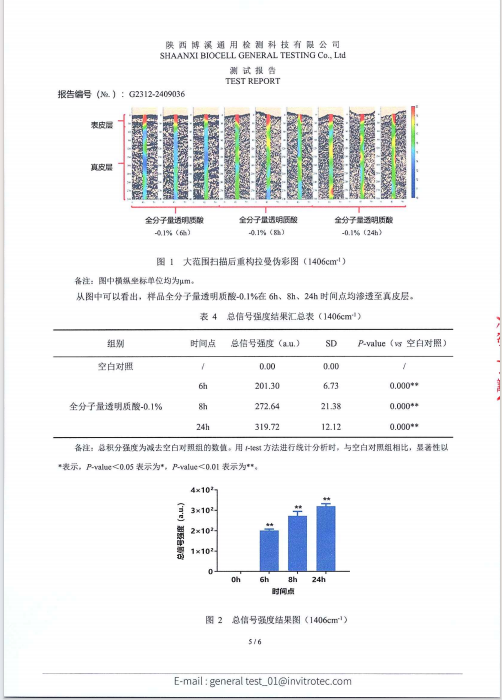 玻尿酸能抗皱实证，凌博士全分子量玻尿酸SGS检测报告全剖析