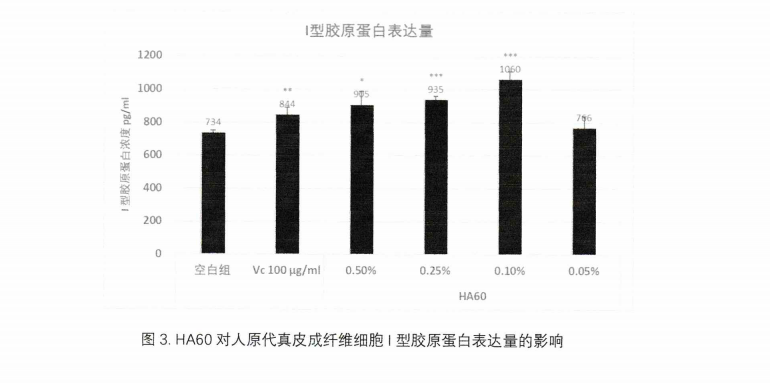 玻尿酸能抗皱实证，凌博士全分子量玻尿酸SGS检测报告全剖析